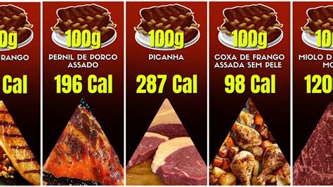 quantas calorias tem 100 gramas de carne moída